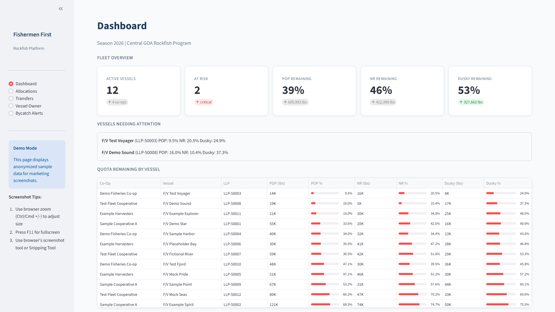 Fishermen First dashboard showing fleet overview with quota tracking